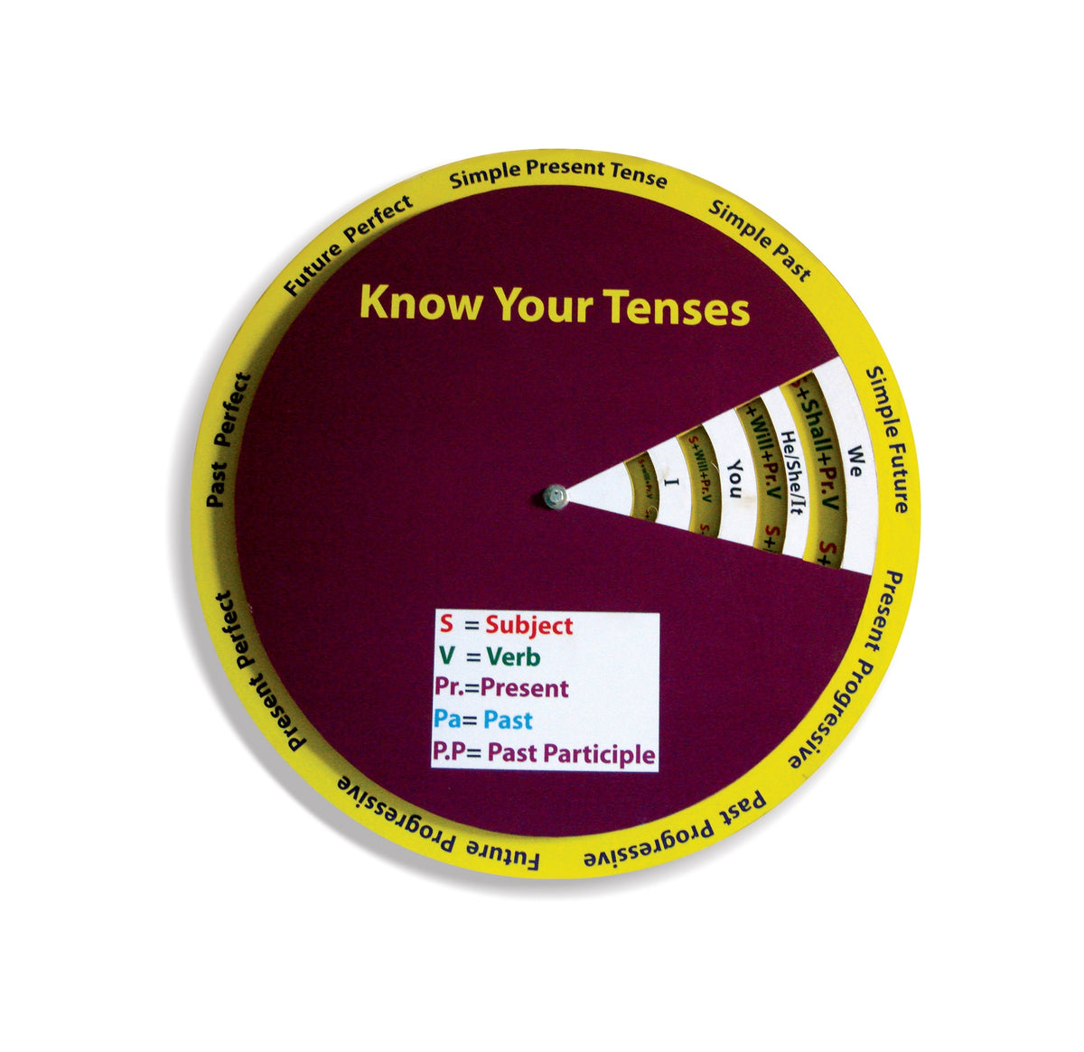 Know Your Tenses wheel in maroon with tense names around the rim and a key for subject and verb